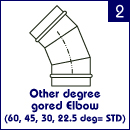 Other degree gored Elbow